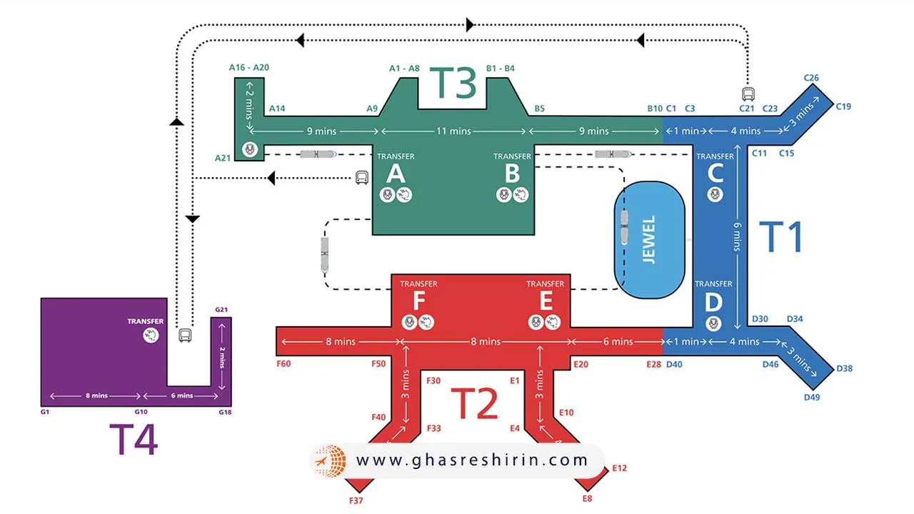 بخش‌های مختلف فرودگاه چانگی سنگاپور
