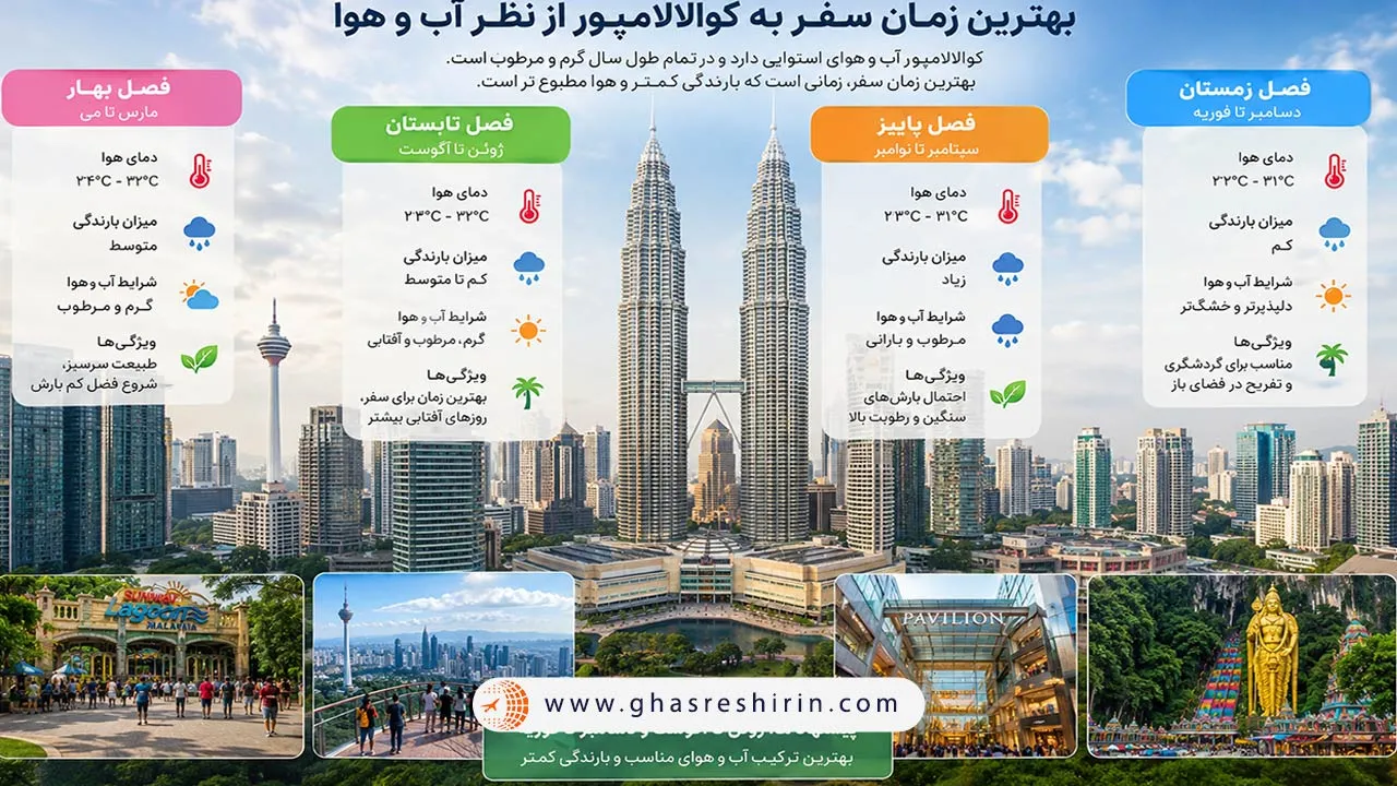 بهترین زمان سفر به کوالالامپور از نظر آب و هوا
