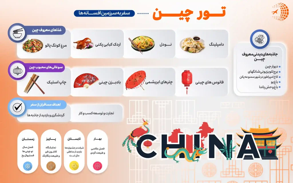 اینفوگرافی تور چین