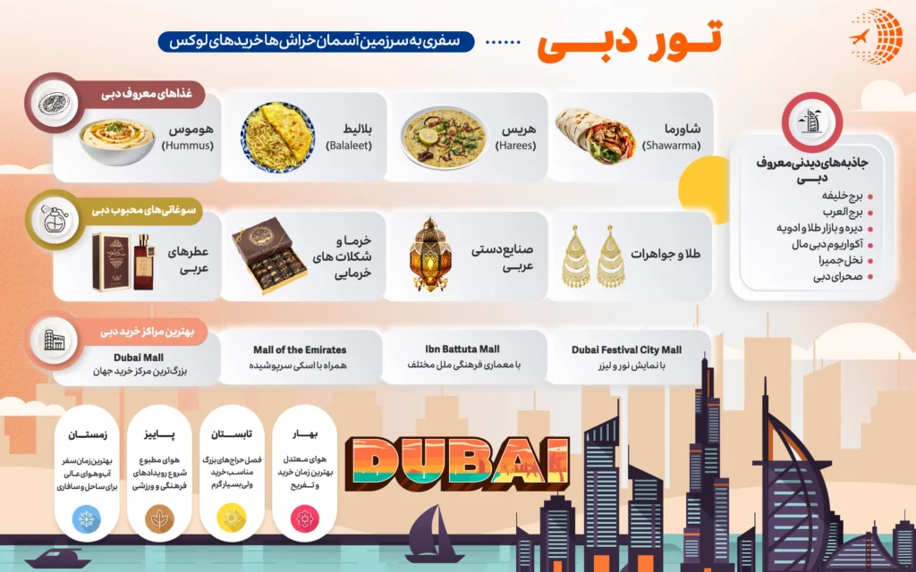 اینفوگرافیک-دبی